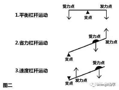 天赋与荣耀 剖析硬拉 知乎