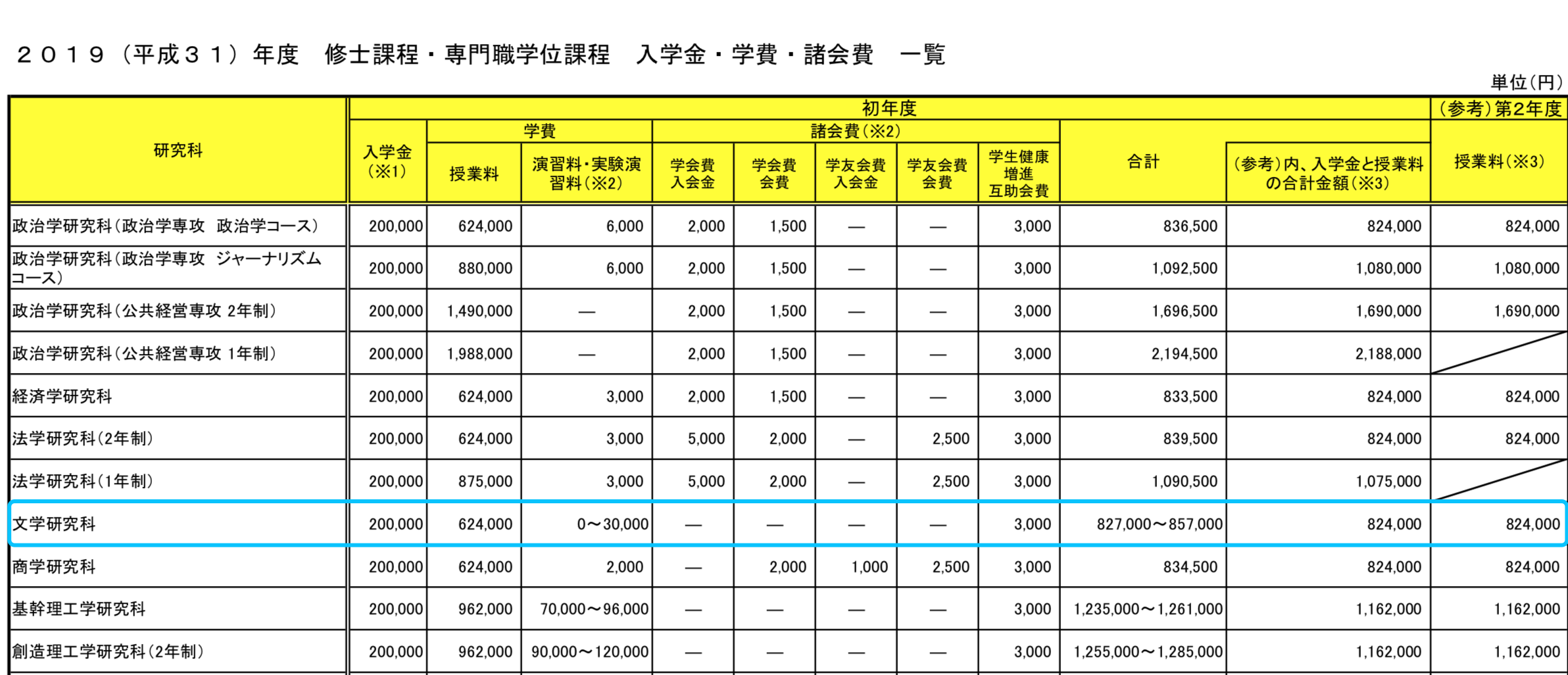211大二中文系学生想去日本读修士有什么学校