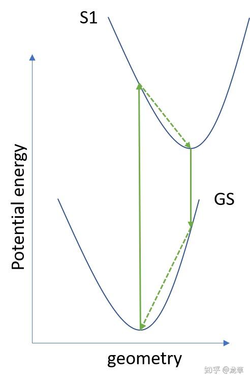 幽灵与捉鬼者：Kasha's rule七十周年 - 知乎