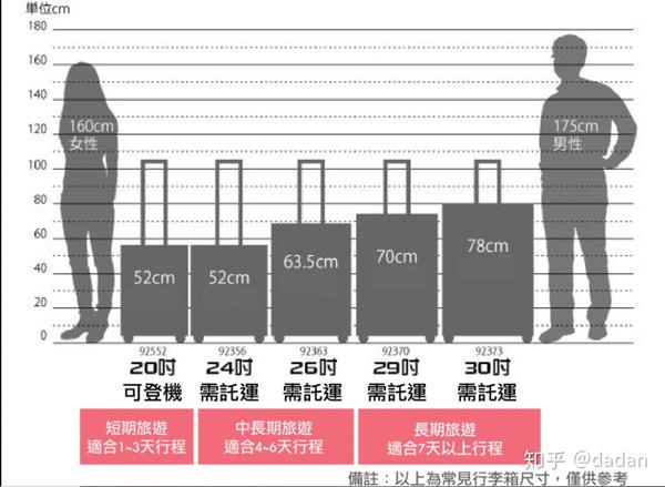 最全行李箱选择详解 不莱梅旅行箱 安而网