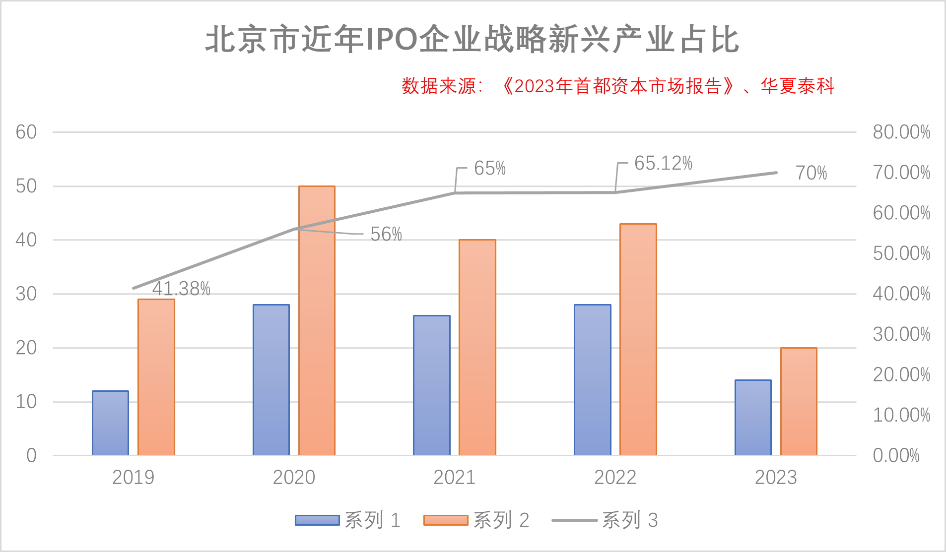 a股证券板块总市值图片