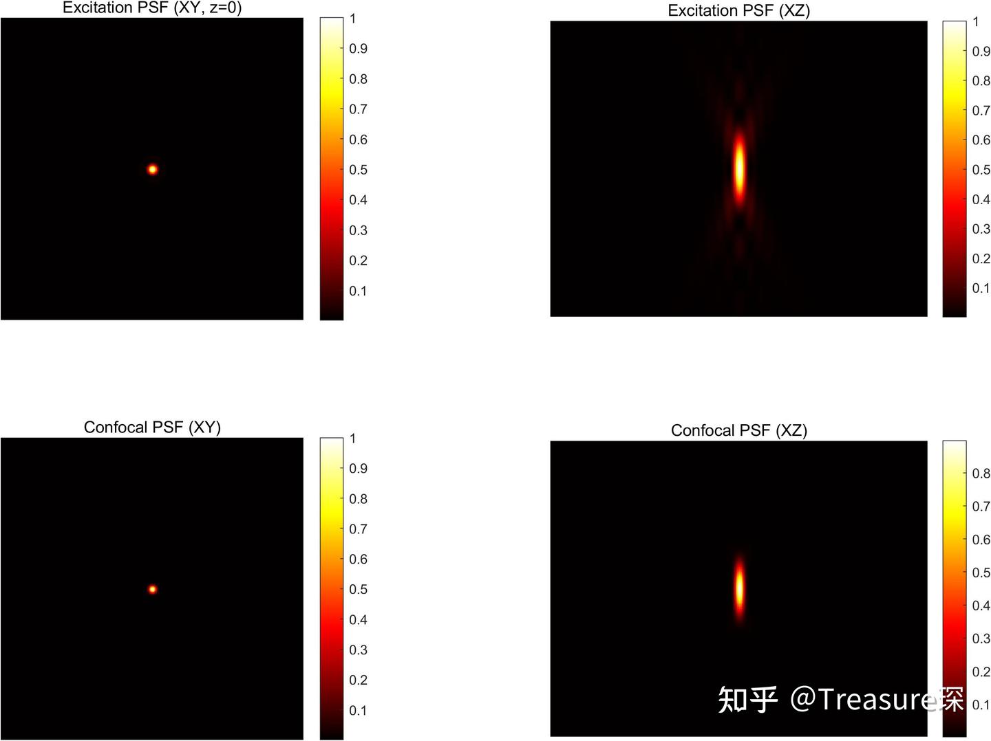 Psf From Image Python Matlab MATLAB光学模拟—— 模拟宽场和共聚焦显微镜的PSF - 知乎