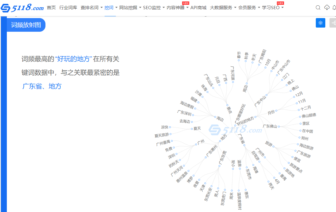 有什么我们不知道但其实可以搜索出的数据？