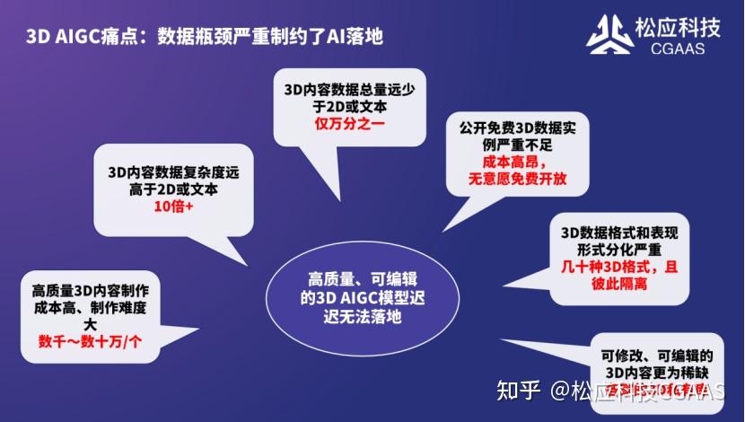 松应科技出席 GTLC 全球技术领导力大会 - 知乎