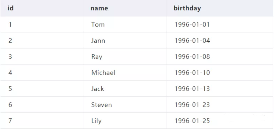 还不懂MySQL索引?这1次彻底搞懂B+树和B-树 还不懂MySQL索引?这1次彻底搞懂B+树和B-树