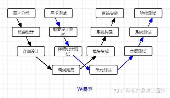软件测试模型 - 知乎