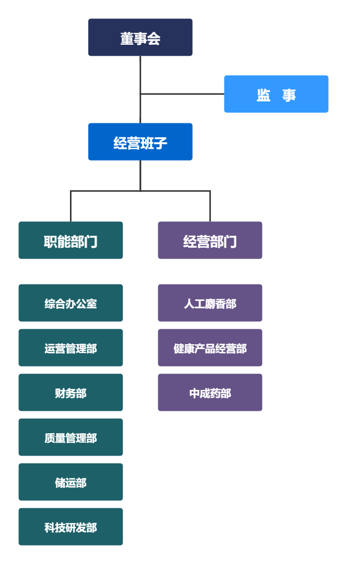 职场菜鸟看国企