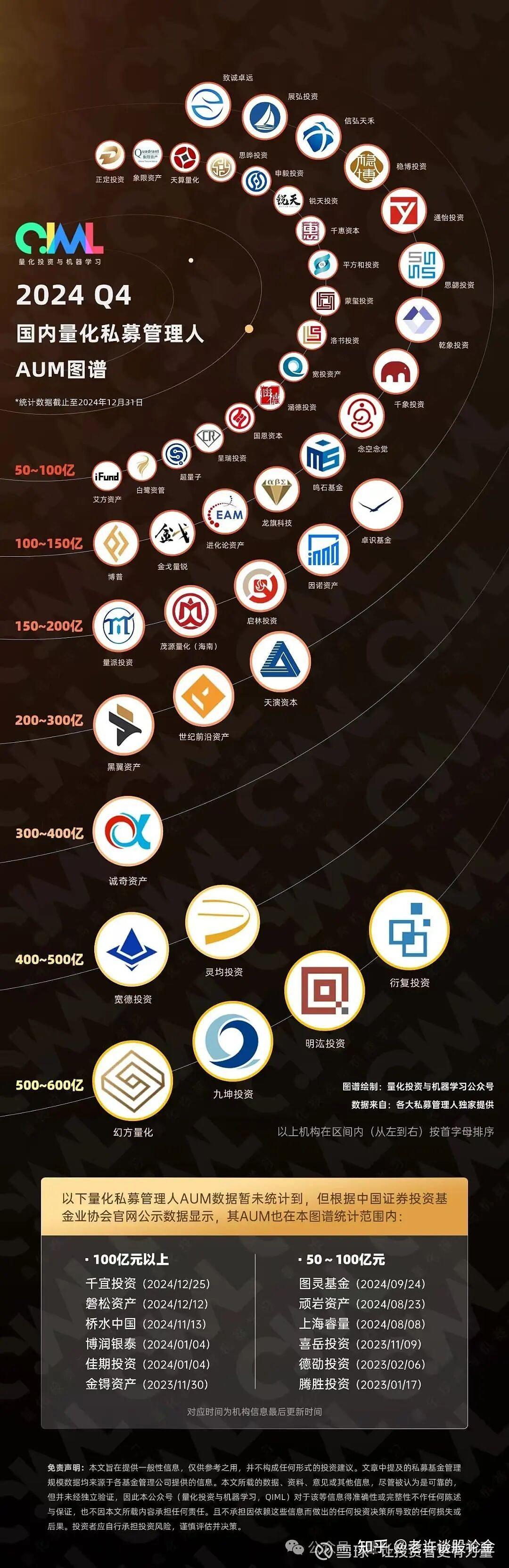 量化私募规模对决,谁在狂飙,谁在掉队? - 知乎