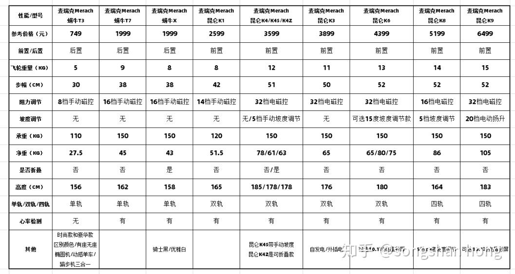 k0到k9的玩法大全图片图片