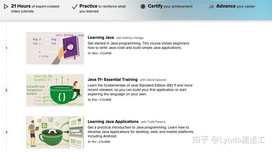 Lynda.com —— 学习爱好者的饕餮大餐 - 知乎