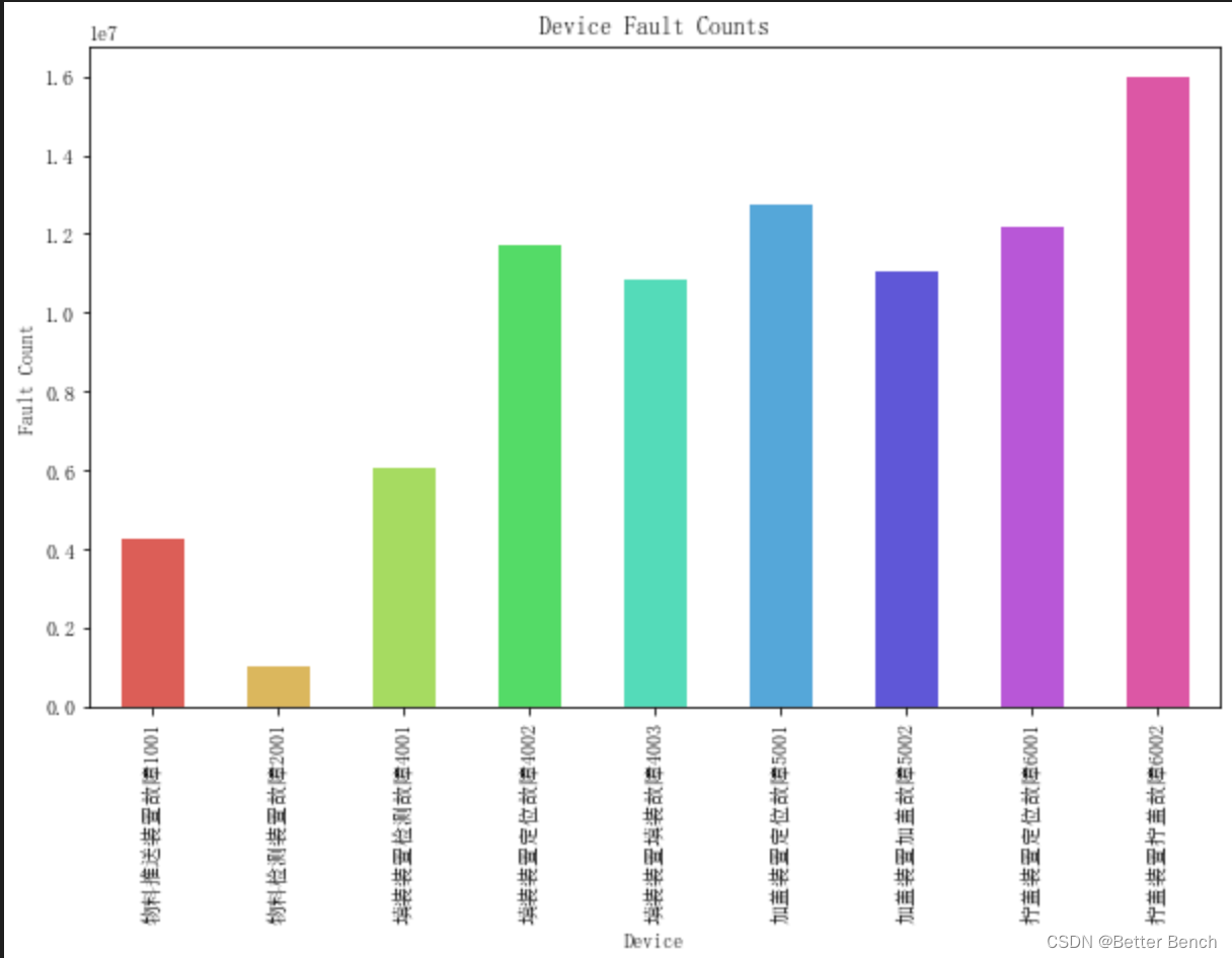  2024 a python 
