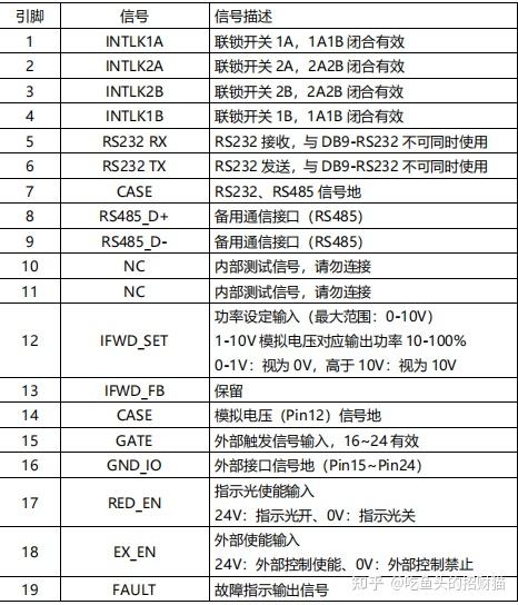 25针串口接线颜色图片