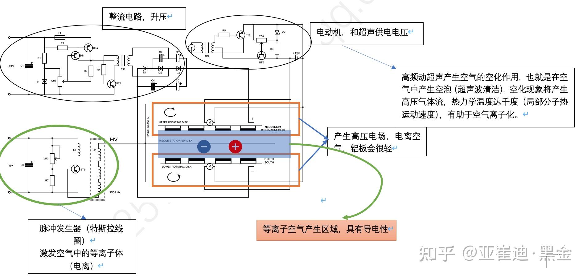 真的会有反重力装置吗如果有它的原理又是什么呢