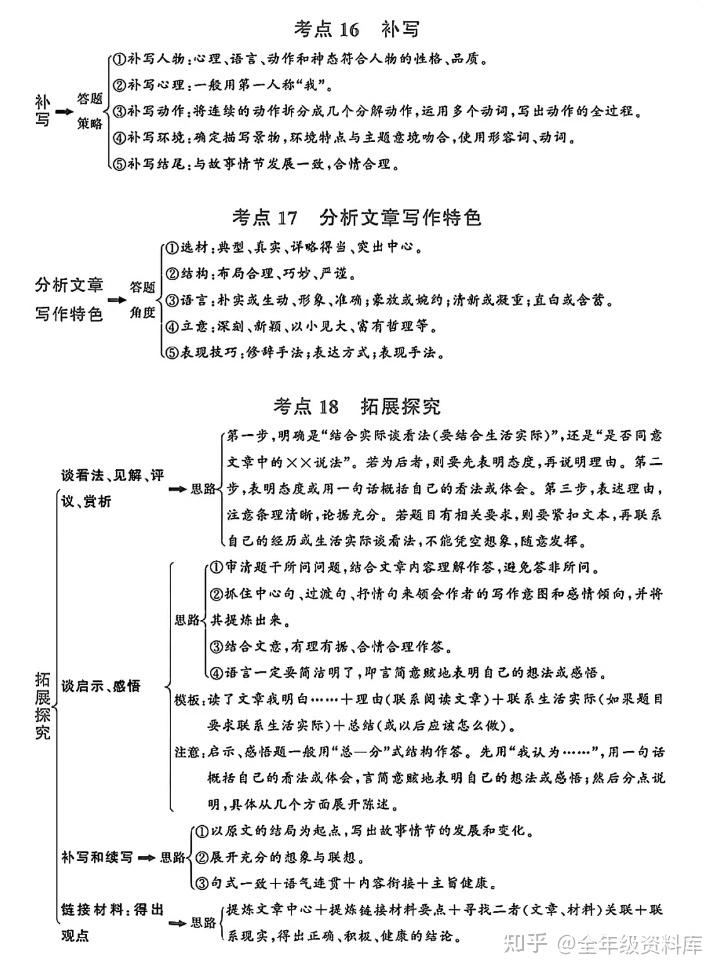 初中语文反反复复就考这几页 - 知乎