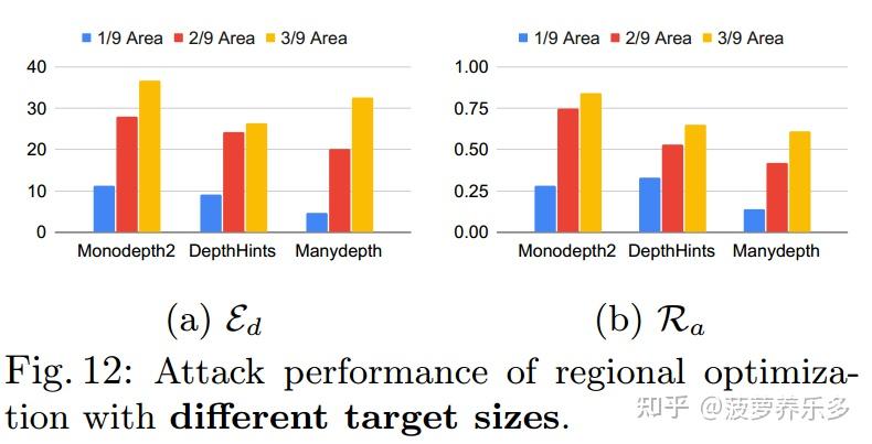 Physical Attack on Monocular Depth Estimation with Optimal Adversarial ...