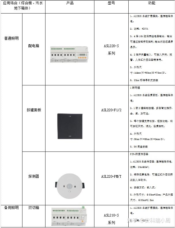 浅谈智能照明控制系统应用与节能分析 - 知乎