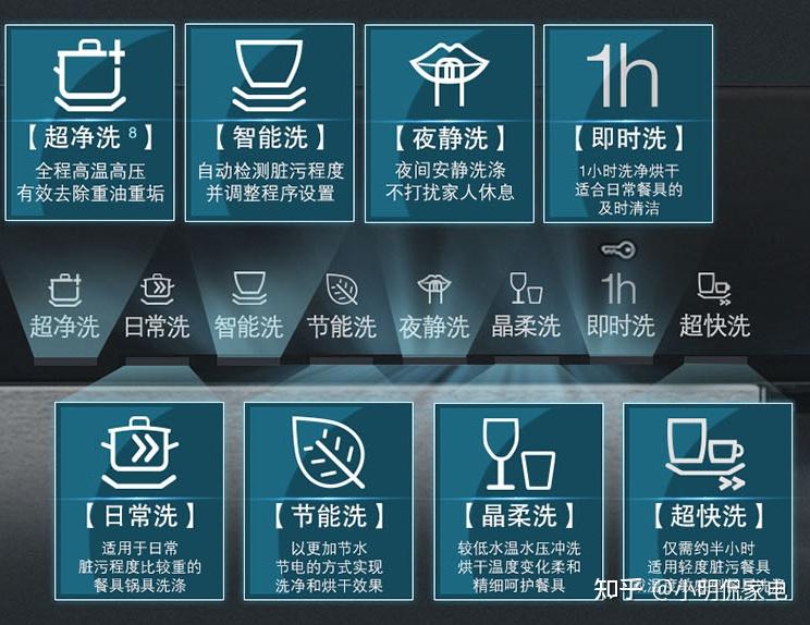 西门子洗碗机sj656x26跟sj558s06该如何选择呢? - 知乎