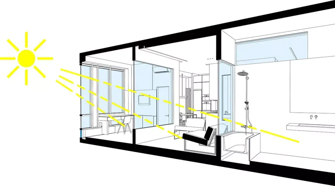 从户型图上和实景图上来看:竖厅:开间 进深,空间采光面窄,南北方向的