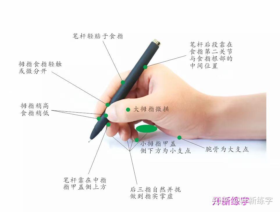写字时正确的握笔姿势图片