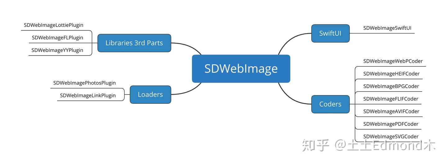 源码浅析 SDWebImage 5.5.2 - WebP Plugin - 知乎