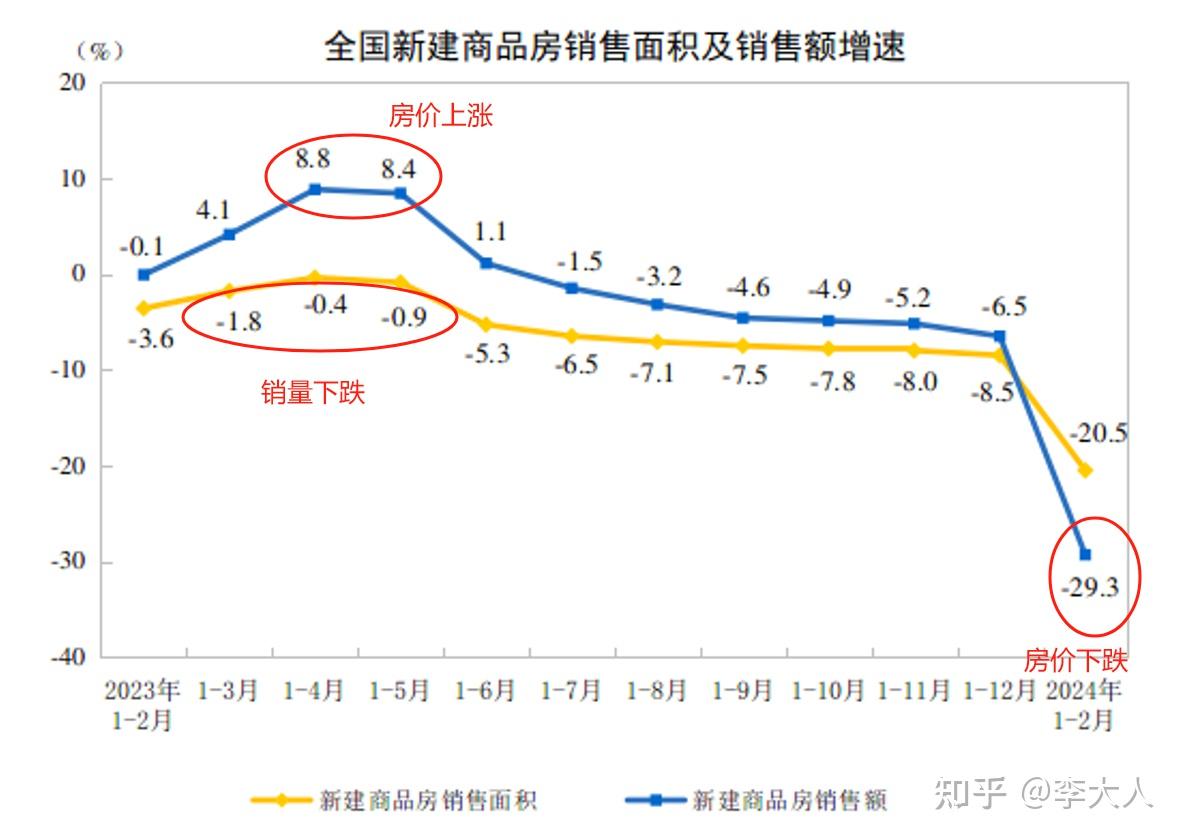 房价下跌(房价下跌最惨城市名单)