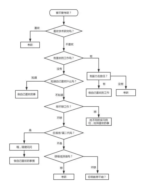 觉得学不完了 肯定考不上了 的考研人们 最后他们都 知乎