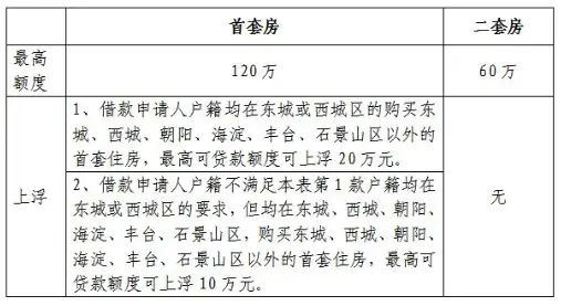 2025年北京最新买房政策【贷款篇】 - 知乎