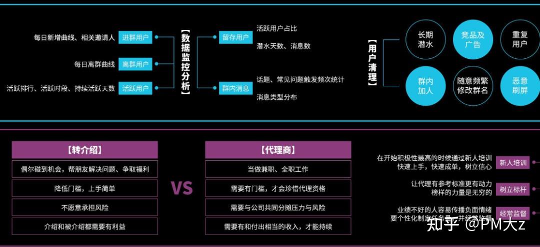 知識圖譜私域流量運營知識地圖高清版