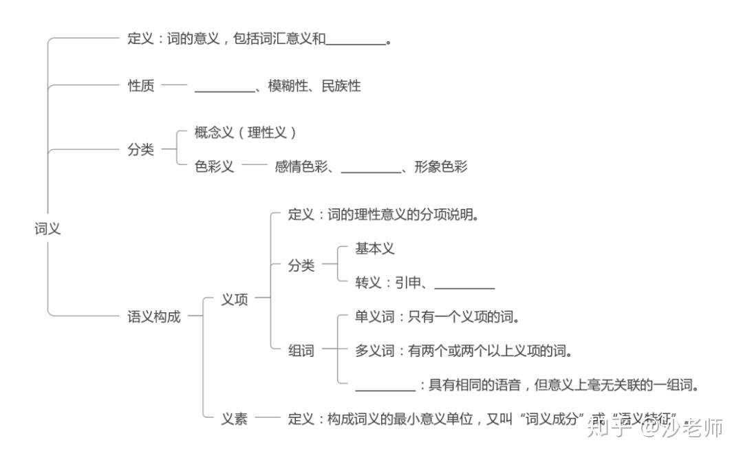 《现代汉语》知识点章节回顾汇总(完结) - 知乎