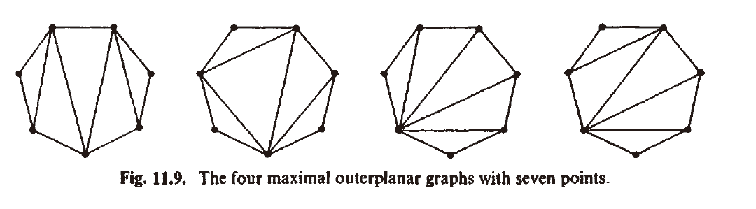 outerplanargraphs