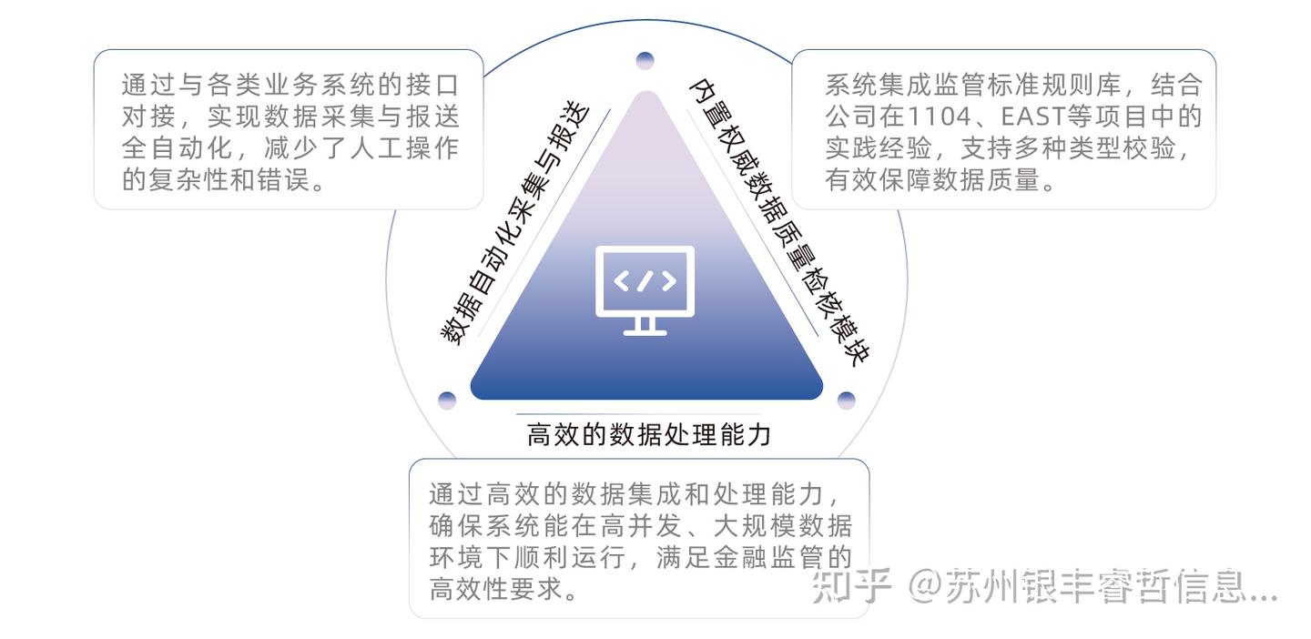 一表通解决方案 - 知乎