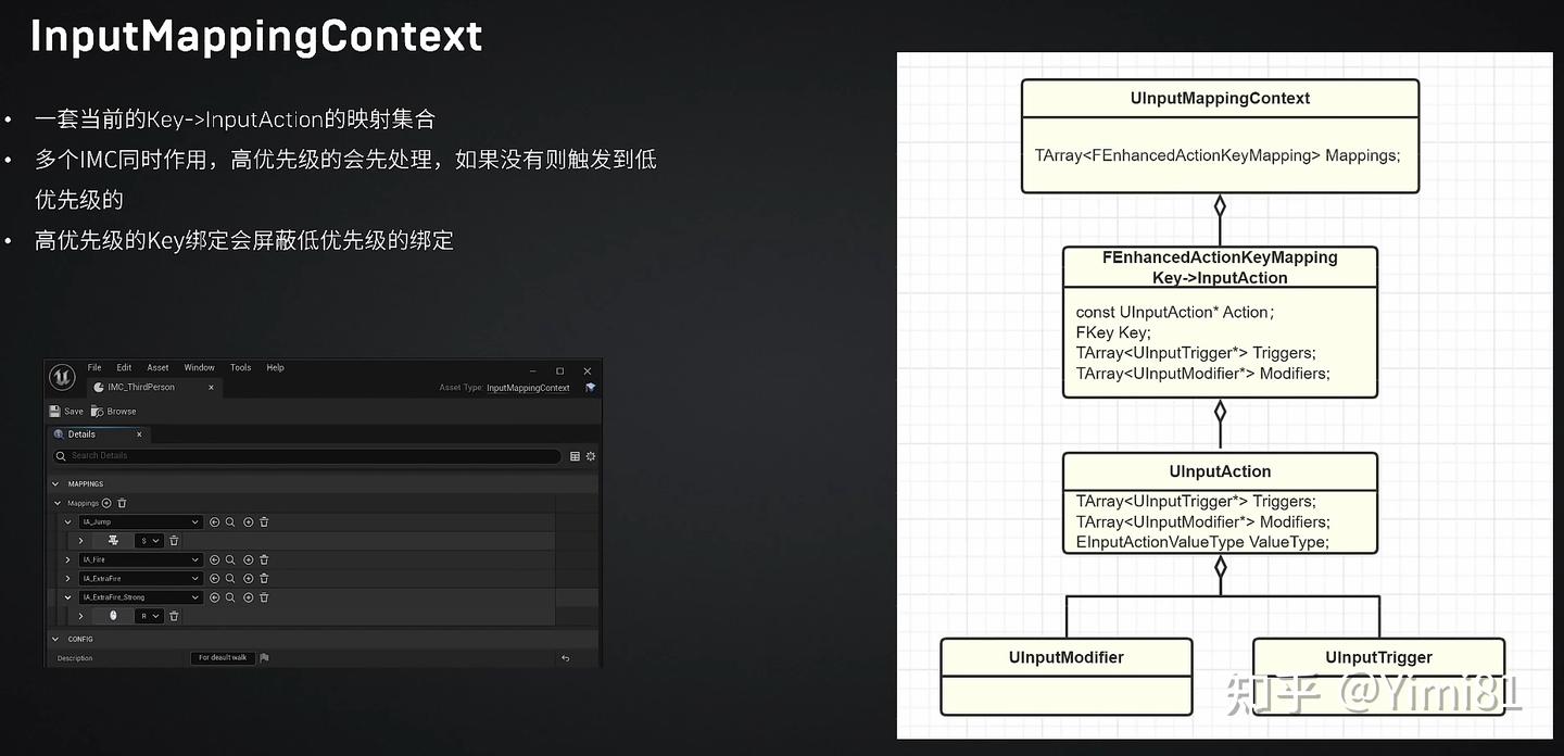 UE5 -- EnhancedInput(增强输入系统) - 知乎