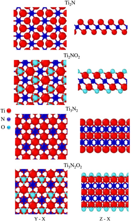 案例分享丨氮化钛和碳化物MXenes的力学行为：分子动力学研究 - 知乎