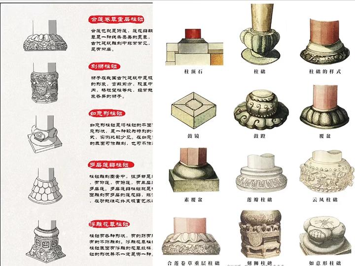 柱础石在古建筑中起到了什么作用 - 知乎