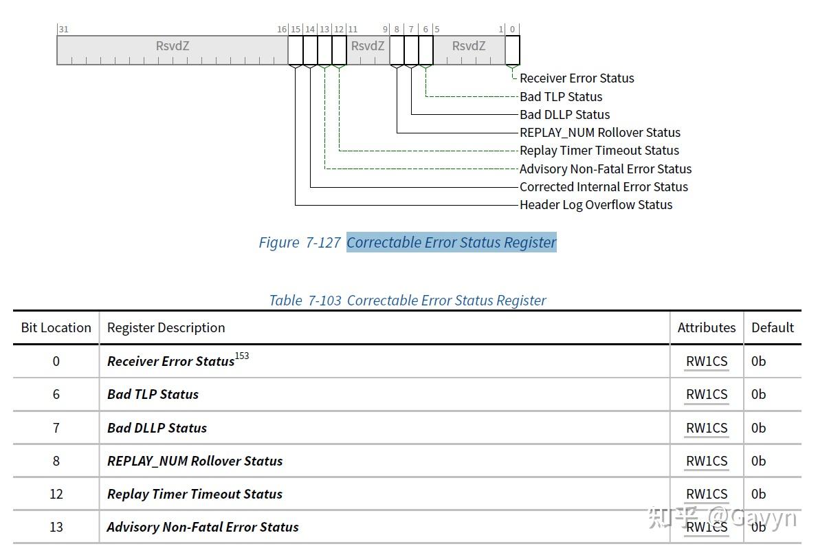 Aer Process PCIE AER Linux 驱动详解 - 知乎