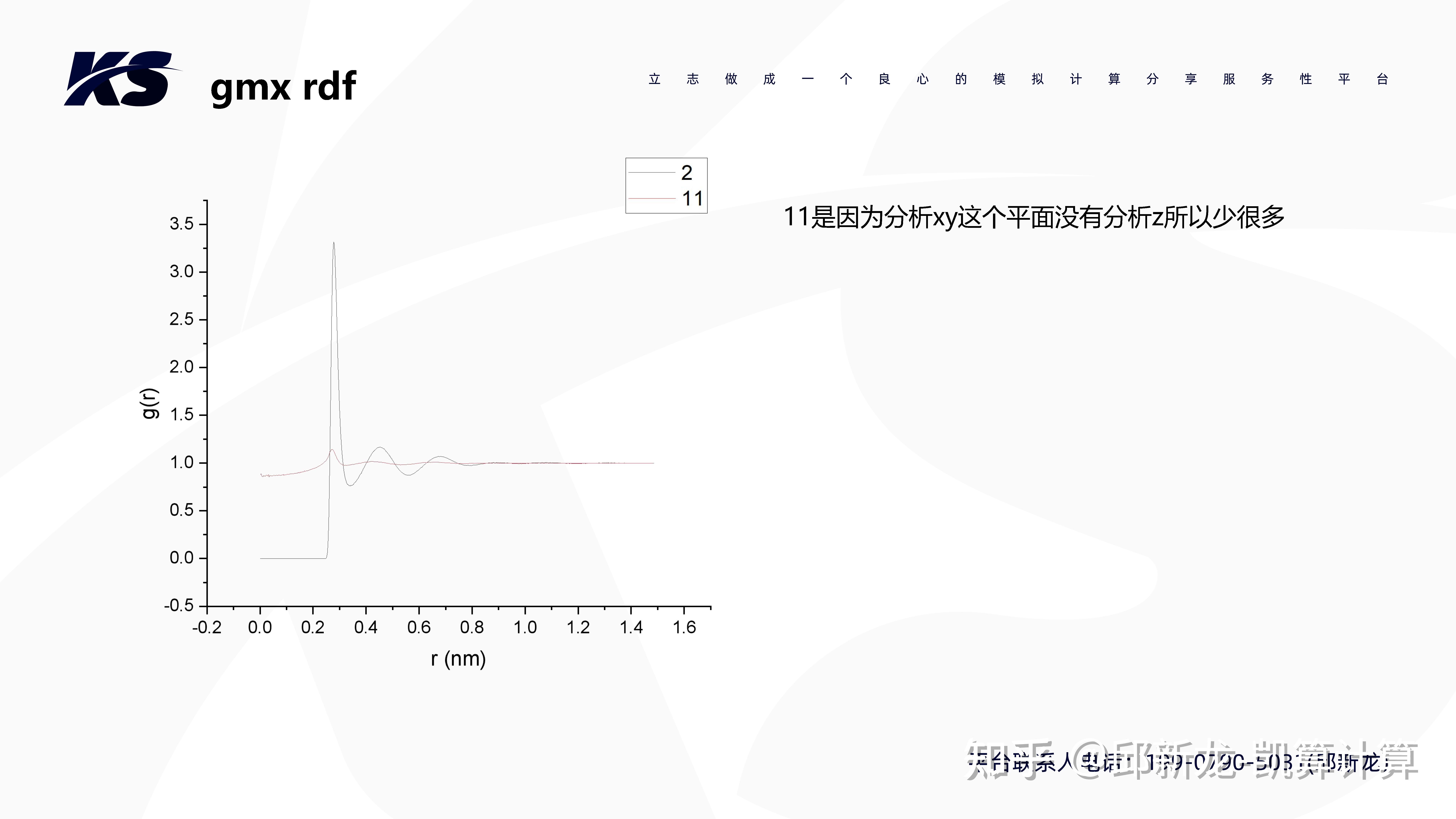 gromacs命令测试4-gmx rdf径向分布函数 - 知乎