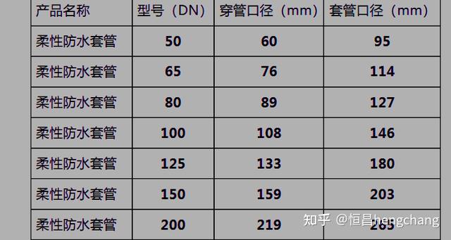 图集柔性套管规格与尺寸