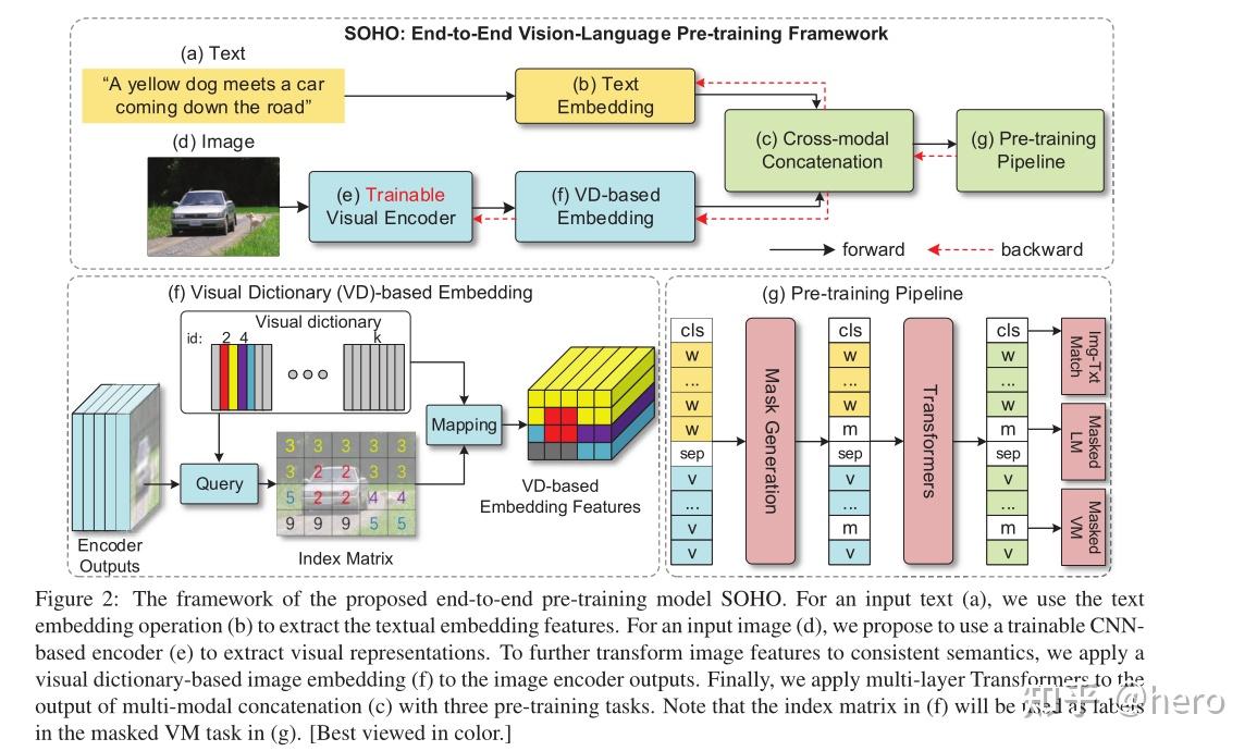 cvpr2021-多模態預訓練篇 - 知乎