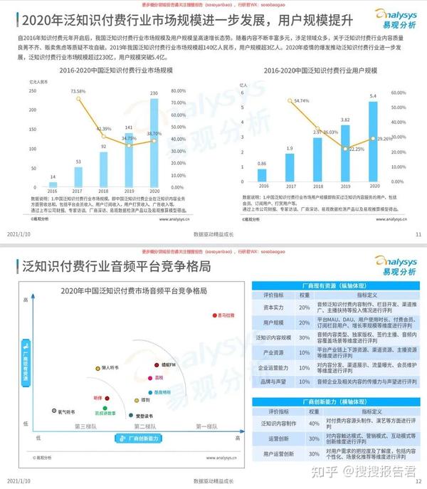 知识付费行业寒冬：寻找破局策略,知识付费,创业经验,2,4,3,第1张