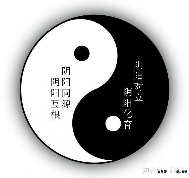 《易经》基础速记:两仪四象八卦 - 知乎