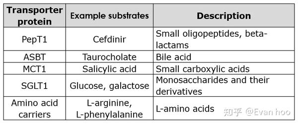 ACD/Labs Percepta 药性优化背后的相关科学背景知识 - 知乎
