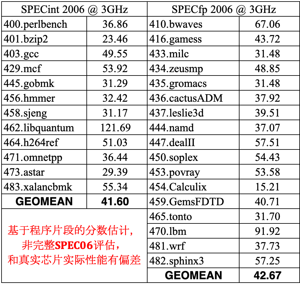 香山雙週報20231127期