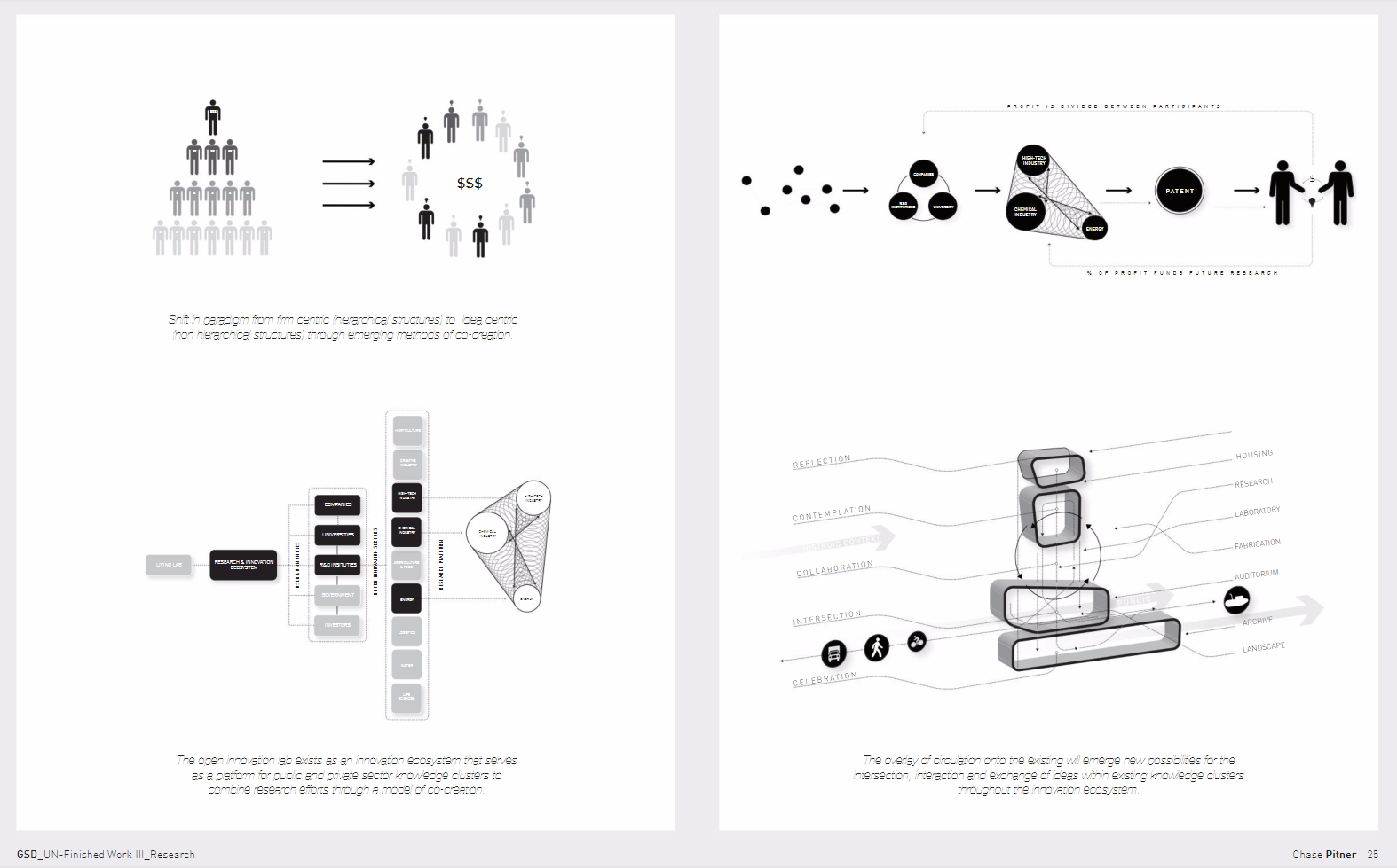 申请出国研究生作品集的内容要用大二大三的作