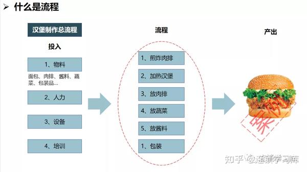 连锁系统落地：全面构建标准化运营体系 - 知乎