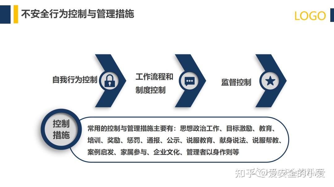 PPT |【课件】如何识别人的不安全行为?(103页) - 知乎