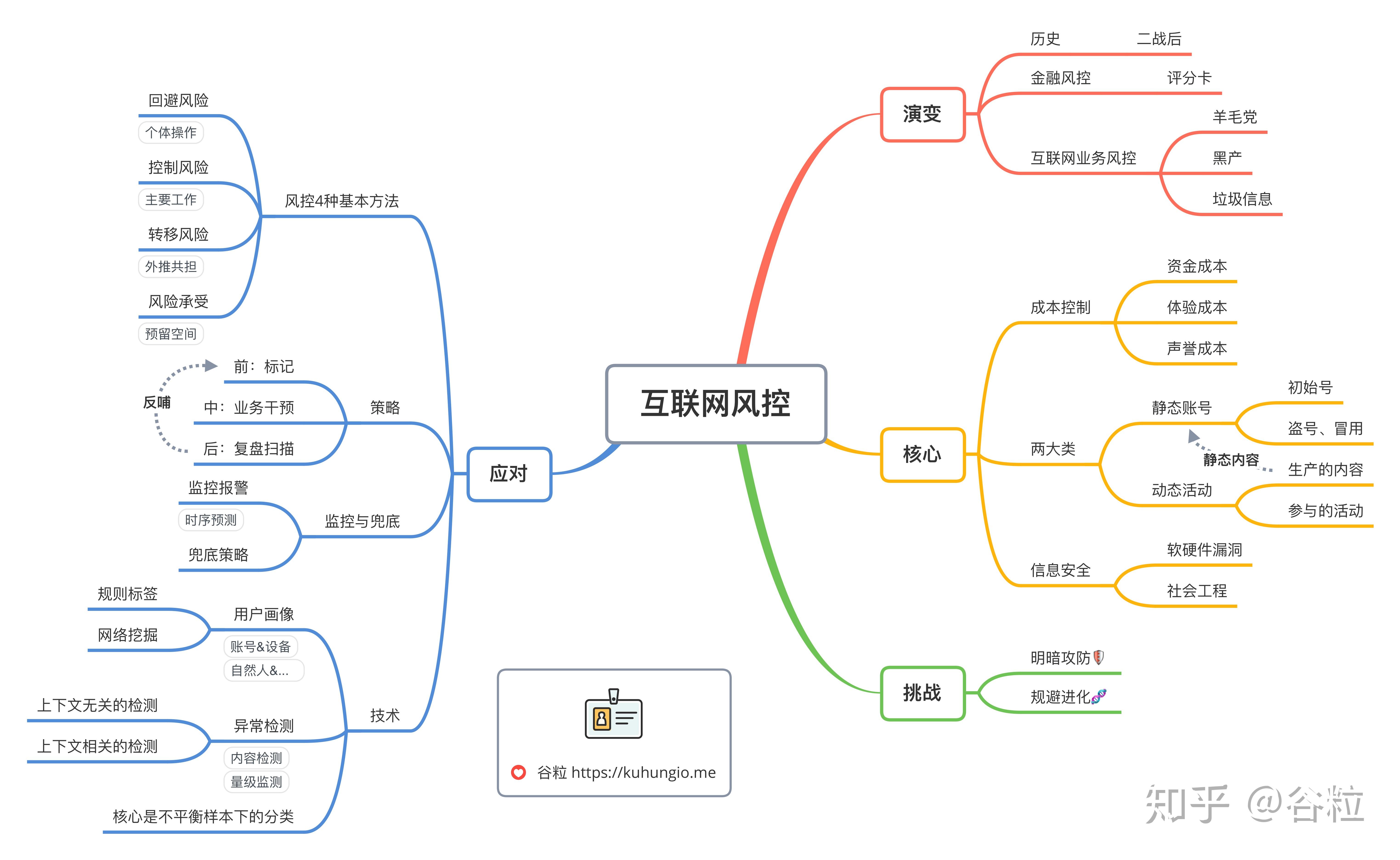 结构化知识图片