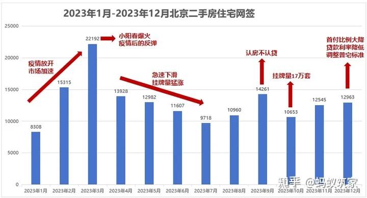 北京房价2024年会继续下跌吗