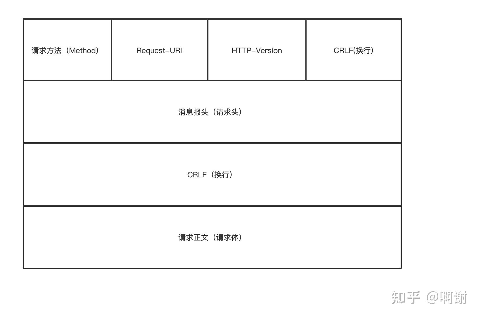 深入理解HTTP协议 - 知乎