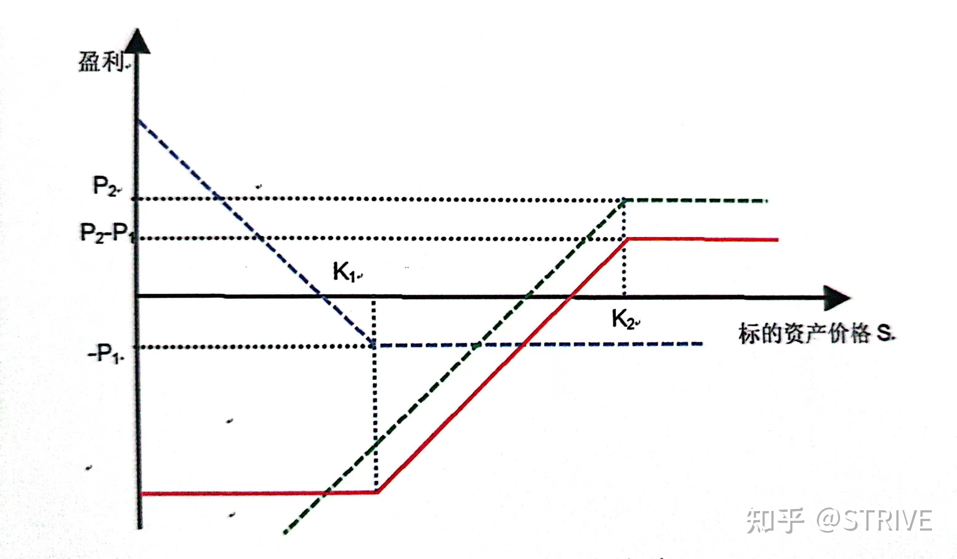 How To Find Exact Distance Between Two Points On A Map How To Find Exact Distance Between Two Points On A Map