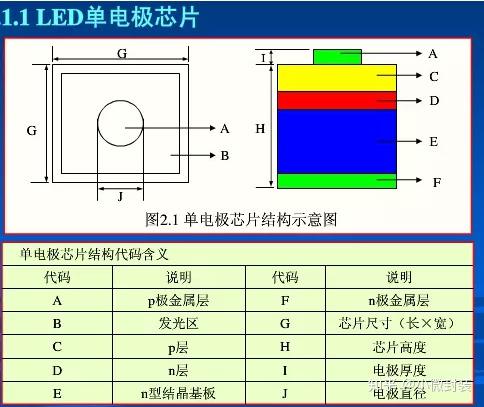 LED芯片原理知识大全一览 - 知乎